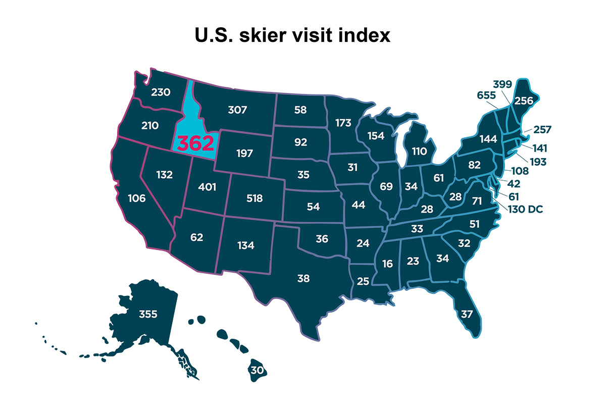Idaho Ski Areas Economic Impact Report